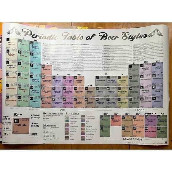 Periodic Table of Beer Large Poster College Collection Wall Decor, Size 24x36 - Picture 1 of 10